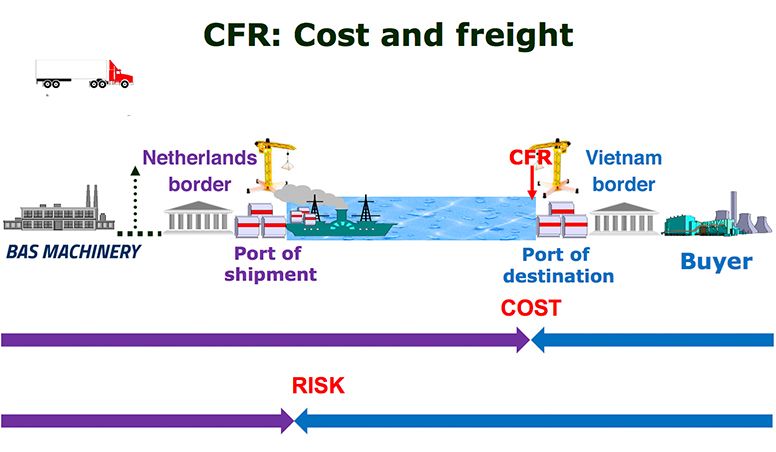 Điều Kiện Cfr Là Gì Những Quy định Cụ Thể Trong điều Kiện Giao Hàng Cfr Là Gì 1437